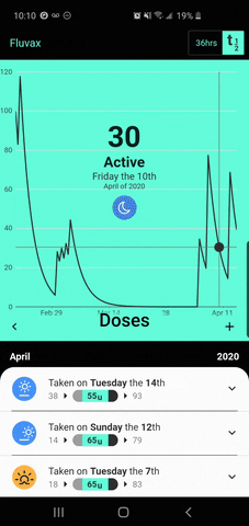 Scrub Through Active Dosage Timeline